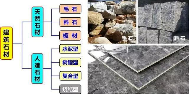 石材品种解析 资深人士手把手教你挑石材与加工秘诀
